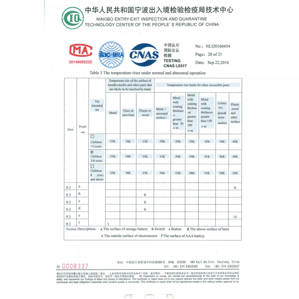 測試報告20